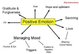positive-emotion-image-map-with-instructions